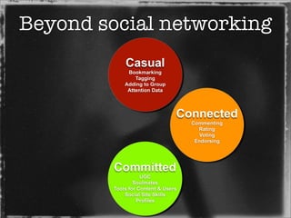 Transitions Online New Media Essentials Prague