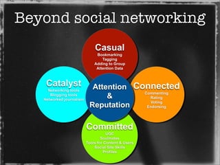 Transitions Online New Media Essentials Prague