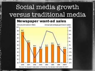 Transitions Online New Media Essentials Prague