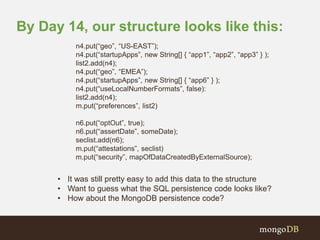 By Day 14, our structure looks like this: 
n4.put(“geo”, “US-EAST”); 
n4.put(“startupApps”, new String[] { “app1”, “app2”, “app3” } ); 
list2.add(n4); 
n4.put(“geo”, “EMEA”); 
n4.put(“startupApps”, new String[] { “app6” } ); 
n4.put(“useLocalNumberFormats”, false): 
list2.add(n4); 
m.put(“preferences”, list2) 
n6.put(“optOut”, true); 
n6.put(“assertDate”, someDate); 
seclist.add(n6); 
m.put(“attestations”, seclist) 
m.put(“security”, mapOfDataCreatedByExternalSource); 
• It was still pretty easy to add this data to the structure 
• Want to guess what the SQL persistence code looks like? 
• How about the MongoDB persistence code? 
 