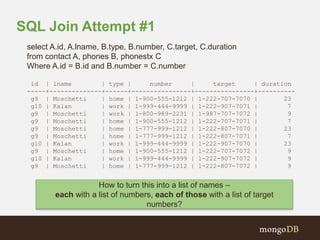 SQL Join Attempt #1 
select A.id, A.lname, B.type, B.number, C.target, C.duration 
from contact A, phones B, phonestx C 
Where A.id = B.id and B.number = C.number 
id | lname | type | number | target | duration 
-----+--------------+------+----------------+----------------+---------- 
g9 | Moschetti | home | 1-900-555-1212 | 1-222-707-7070 | 23 
g10 | Kalan | work | 1-999-444-9999 | 1-222-907-7071 | 7 
g9 | Moschetti | work | 1-800-989-2231 | 1-987-707-7072 | 9 
g9 | Moschetti | home | 1-900-555-1212 | 1-222-707-7071 | 7 
g9 | Moschetti | home | 1-777-999-1212 | 1-222-807-7070 | 23 
g9 | Moschetti | home | 1-777-999-1212 | 1-222-807-7071 | 7 
g10 | Kalan | work | 1-999-444-9999 | 1-222-907-7070 | 23 
g9 | Moschetti | home | 1-900-555-1212 | 1-222-707-7072 | 9 
g10 | Kalan | work | 1-999-444-9999 | 1-222-907-7072 | 9 
g9 | Moschetti | home | 1-777-999-1212 | 1-222-807-7072 | 9 
How to turn this into a list of names – 
each with a list of numbers, each of those with a list of target 
numbers? 
 