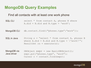 MongoDB Query Examples 
Find all contacts with at least one work phone 
SQL CLI select * from contact A, phones B where 
A.did = B.did and B.type = 'work’; 
MongoDB CLI db.contact.find({"phones.type”:”work”}); 
SQL in Java String s = “select * from contact A, phones B 
where A.did = B.did and B.type = 'work’”; 
ResultSet rs = execute(s); 
MongoDB via 
Java driver 
DBObject expr = new BasicDBObject(); 
expr.put(“phones.type”, “work”); 
Cursor c = contact.find(expr); 
 