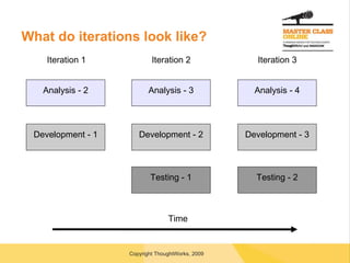 What do iterations look like? Analysis - 2 Analysis - 3 Development - 1 Development - 2 Testing - 1 Analysis - 4 Development - 3 Testing - 2 Time Iteration 1 Iteration 2 Iteration 3 