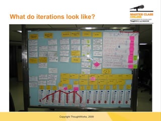 What do iterations look like? 