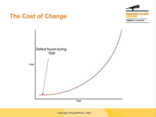 The Cost of Change Defect found during  TDD 