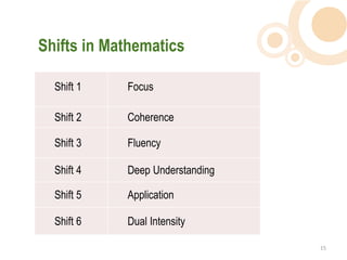 Shifts in Mathematics

  Shift 1   Focus

  Shift 2   Coherence

  Shift 3   Fluency

  Shift 4   Deep Understanding

  Shift 5   Application

  Shift 6   Dual Intensity

                                 15  
 