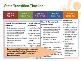 State Transition Timeline
 June 2010-              2011-2012               2012-2013                2013-2014                2014-2015
  July 2011             School Year             School Year              School Year              School Year

                                                                                             Phase  4  –  Full  
                                                         Phase  3  –Transition  and           implementation  and  
Phase  1-­‐  Communication  and   Phase  2  -­‐  Alignment  and  
                                                         Implementation                       Evaluation  
Awareness                          Refinement  
                                                                                                Implementation  of  
  Statewide  awareness  and          Curriculum  alignment  to  the   alignment  and  
                                                             Continued  
                                                                                                revised  curriculum  
  understanding  of  the  new        new  standards       initial  implementation  of  
                                                             aligned  curriculum  and           and  instruction  
  academic  standards  and           National  assessment  
                                                             instruction                        National  and  state  
  model  curriculum                  consortia  and  state  
                                                             National  assessment               assessment  fully  
  Participating  member  in  both   assessment  development                                     operational    
  national  assessment               work                    consortia  and  state  
                                                             assessment  development            New  
  consortia                          OAA  and  OGT  assessments                                 Accountability  
                                                             work    
  OAA  and  OGT  assessments         aligned  to  the  Ohio’s  2001                             System  
  aligned  to  the  Ohio’s  2001     and  2002  academic  standards   GT  assessments  
                                                             OAA  and  O                        Continued  
  Development and implementation of necessary                aligned  to  the  Ohio’s  2001  
  and  2002  academic  standards   Accountability  based  on  the  
  resources and professional development for a                                                  enhancement  of  
                                                             and  2002  academic  standards   teaching  and  
  successful transition to Ohio’s Integrated OGT  
  Accountability  based  on  the     OAA  and  
  Educational System                                         Accountability  based  on  the   learning  
  OAA  and  OGT  
                                                             OAA  and  OGT  
 