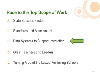 Race to the Top Scope of Work
A.   State Success Factors

B.   Standards and Assessment

C.   Data Systems to Support Instruction

D.   Great Teachers and Leaders

E.   Turning Around the Lowest Achieving Schools

                                                   26  
 