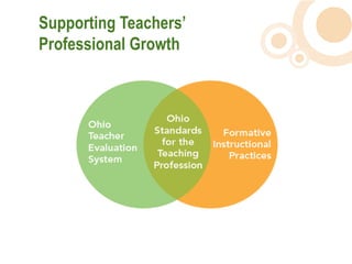 Supporting Teachers’
Professional Growth
 