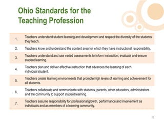 Ohio Standards for the
     Teaching Profession
       Teachers understand student learning and development and respect the diversity of the students
1.
       they teach.
2.     Teachers know and understand the content area for which they have instructional responsibility.
       Teachers understand and use varied assessments to inform instruction, evaluate and ensure
3.
       student learning.
       Teachers plan and deliver effective instruction that advances the learning of each
4.
       individual student.
       Teachers create learning environments that promote high levels of learning and achievement for
5.
       all students.
       Teachers collaborate and communicate with students, parents, other educators, administrators
6.
       and the community to support student learning.
       Teachers assume responsibility for professional growth, performance and involvement as
7.
       individuals and as members of a learning community.


                                                                                                         32  
 
