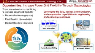 Increasing Power Transition To Digital Power Grids Education.pdf