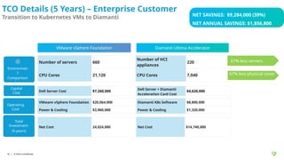 Native Vms Transition To Kubernetes Native VMs Webinar 1 - Official.pptx