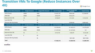 Native Vms Transition To Kubernetes Native VMs Webinar 1 - Official.pptx