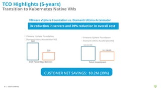 Native Vms Transition To Kubernetes Native VMs Webinar 1 - Official.pptx