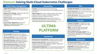Native Vms Transition To Kubernetes Native VMs Webinar 1 - Official.pptx