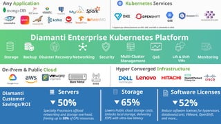 Native Vms Transition To Kubernetes Native VMs Webinar 1 - Official.pptx