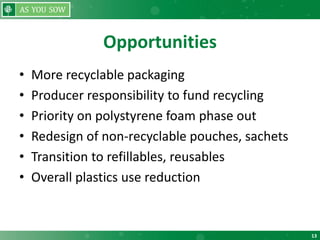 13
Opportunities
• More recyclable packaging
• Producer responsibility to fund recycling
• Priority on polystyrene foam phase out
• Redesign of non-recyclable pouches, sachets
• Transition to refillables, reusables
• Overall plastics use reduction
 