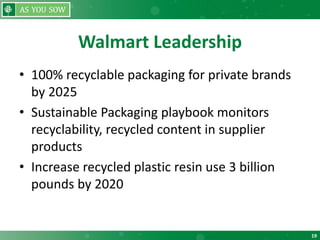 19
Walmart Leadership
• 100% recyclable packaging for private brands
by 2025
• Sustainable Packaging playbook monitors
recyclability, recycled content in supplier
products
• Increase recycled plastic resin use 3 billion
pounds by 2020
 