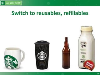 22
Switch to reusables, refillables
 