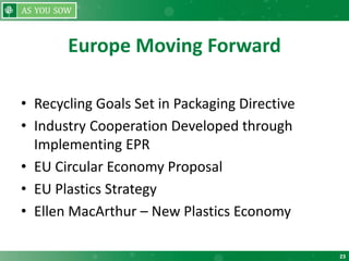 23
Europe Moving Forward
• Recycling Goals Set in Packaging Directive
• Industry Cooperation Developed through
Implementing EPR
• EU Circular Economy Proposal
• EU Plastics Strategy
• Ellen MacArthur – New Plastics Economy
 