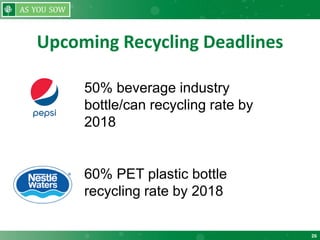 26
Upcoming Recycling Deadlines
50% beverage industry
bottle/can recycling rate by
2018
60% PET plastic bottle
recycling rate by 2018
 