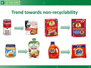 3
Trend towards non-recyclability
 