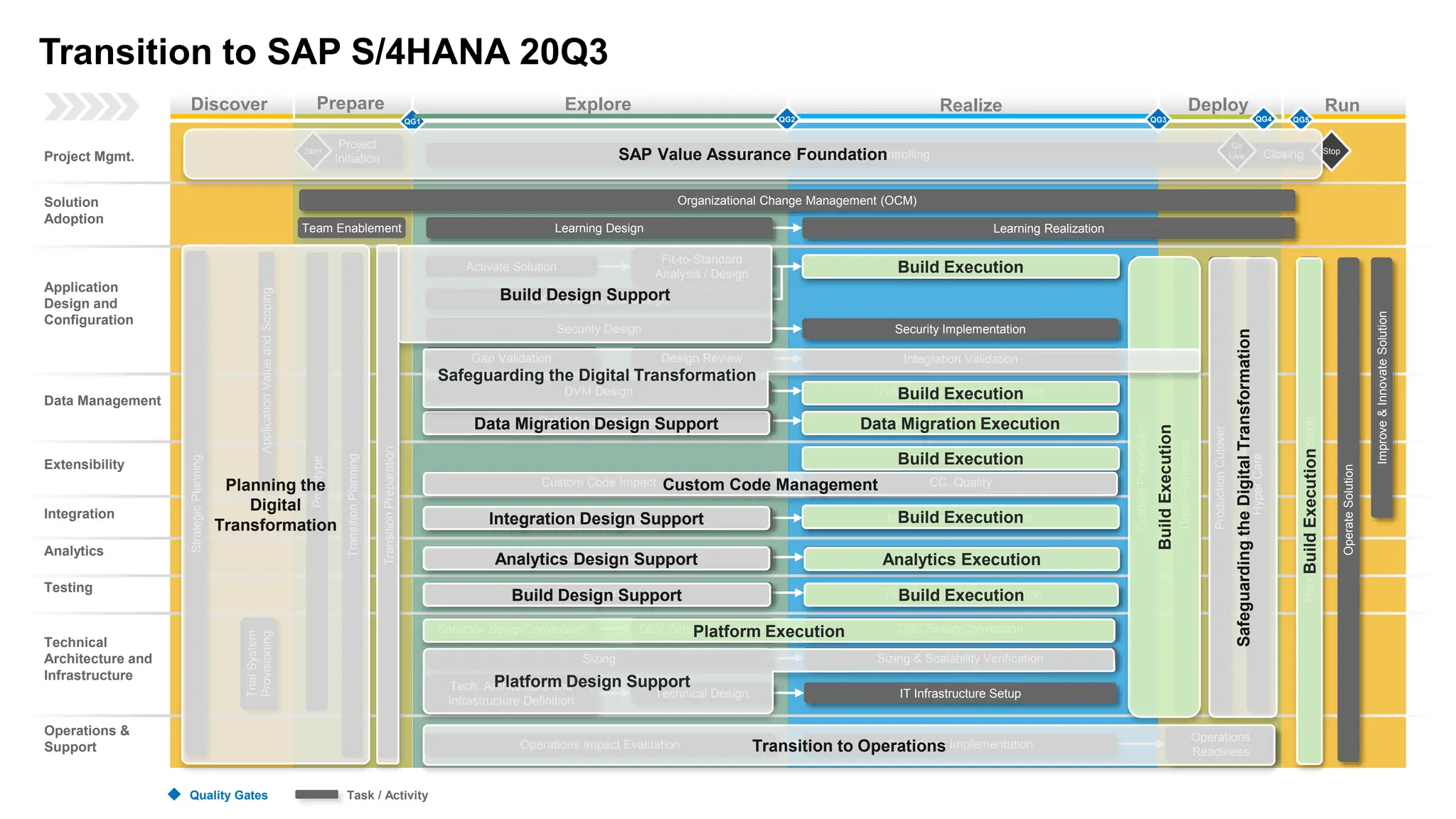 Transition_to_S4HANA_Roadmap_Version_20Q3.pptx