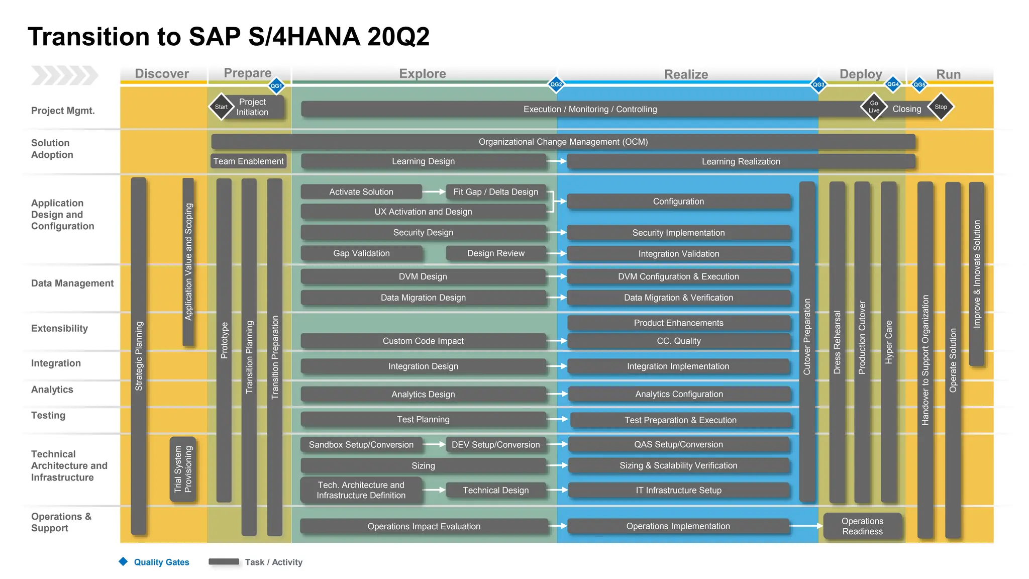 Transition_to_S4HANA_Roadmap_Version_20Q3.pptx
