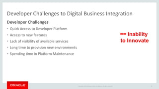 Copyright © 2015 Oracle and/or its affiliates. All rights reserved.
Developer Challenges to Digital Business Integration
Developer Challenges
• Quick Access to Developer Platform
• Access to new features
• Lack of visibility of available services
• Long time to provision new environments
• Spending time in Platform Maintenance
10
== Inability
to Innovate
 