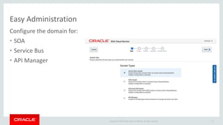 Copyright © 2015 Oracle and/or its affiliates. All rights reserved.
Easy Administration
Configure the domain for:
• SOA
• Service Bus
• API Manager
15
 