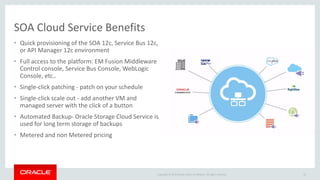 Copyright © 2015 Oracle and/or its affiliates. All rights reserved.
SOA Cloud Service Benefits
• Quick provisioning of the SOA 12c, Service Bus 12c,
or API Manager 12c environment
• Full access to the platform: EM Fusion Middleware
Control console, Service Bus Console, WebLogic
Console, etc..
• Single-click patching - patch on your schedule
• Single-click scale out - add another VM and
managed server with the click of a button
• Automated Backup- Oracle Storage Cloud Service is
used for long term storage of backups
• Metered and non Metered pricing
22
 