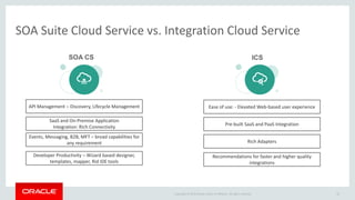 Copyright © 2015 Oracle and/or its affiliates. All rights reserved.
SOA Suite Cloud Service vs. Integration Cloud Service
25
SaaS and On-Premise Application
Integration: Rich Connectivity
API Management – Discovery, Lifecycle Management
Events, Messaging, B2B, MFT – broad capabilities for
any requirement
Pre-built SaaS and PaaS Integration
Rich Adapters
Recommendations for faster and higher quality
integrations
Developer Productivity – Wizard based designer,
templates, mapper, Rid IDE tools
Ease of use: - Elevated Web-based user experience
SOA CS ICS
 