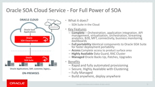 Copyright © 2015 Oracle and/or its affiliates. All rights reserved.
Oracle SOA Cloud Service - For Full Power of SOA
26
Oracle Applications, SAP, customer, legacy…
ON-PREMISES
3rd PartyORACLE CLOUD
Salesforce
Oracle
SOA Cloud Service
Oracle SaaS
Applications
• What it does?
– SOA Suite in the Cloud
• Key Features
– Complete – Orchestration, application integration, API
management, virtualization, orchestration, streaming
analytics, B2B, MFT, connectivity, business monitoring
dashboards
– Full portability Identical components to Oracle SOA Suite
for faster deployment portability
– Access Complete access to product surface area
– Highly Available Data Guard, RAC Cluster
– Managed Oracle Backs Up, Patches, Upgrades
• Benefits
– Rapid and fully automated provisioning
– Secure, Highly Available with Clustering
– Fully Managed
– Build anywhere, deploy anywhere
Oracle
SOA Suite
 