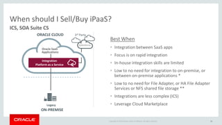 Copyright © 2015 Oracle and/or its affiliates. All rights reserved.
When should I Sell/Buy iPaaS?
ICS, SOA Suite CS
Best When
• Integration between SaaS apps
• Focus is on rapid integration
• In-house integration skills are limited
• Low to no need for integration to on-premise, or
between on-premise applications *
• Low to no need for File Adapter, or HA File Adapter
Services or NFS shared file storage **
• Integrations are less complex (ICS)
• Leverage Cloud Marketplace
30
Legacy
ON-PREMISE
3rd PartyORACLE CLOUD
Salesforce
Integration
Platform as a Service
Oracle SaaS
Applications
 