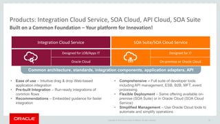 Copyright © 2015 Oracle and/or its affiliates. All rights reserved.
Integration Cloud Service SOA Suite/SOA Cloud Service
Designed for LOB/Apps IT Designed for IT
Oracle Cloud On-premise or Oracle Cloud
Products: Integration Cloud Service, SOA Cloud, API Cloud, SOA Suite
Built on a Common Foundation – Your platform for Innovation!
32
Common architecture, standards, integration components, application adapters, API
management
• Ease of use – Intuitive drag & drop Web-based
application integration
• Pre-built Integration – Run-ready integrations of
common flows
• Recommendations – Embedded guidance for faster
integration
• Comprehensive – Full suite of developer tools
including API management, ESB, B2B, MFT, event
processing.
• Flexible Deployment – Same offering available on-
premise (SOA Suite) or in Oracle Cloud (SOA Cloud
Service)
• Simplified Management – Use Oracle Cloud tools to
automate and simplify operations
 