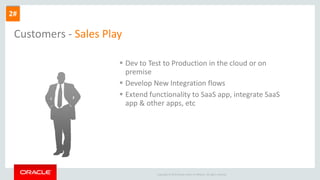 Copyright © 2015 Oracle and/or its affiliates. All rights reserved.
Customers - Sales Play
 Dev to Test to Production in the cloud or on
premise
 Develop New Integration flows
 Extend functionality to SaaS app, integrate SaaS
app & other apps, etc
2#
 