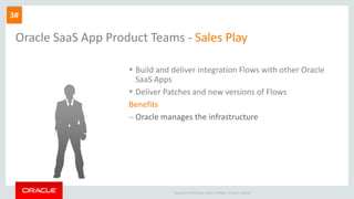 Copyright © 2015 Oracle and/or its affiliates. All rights reserved.
Oracle SaaS App Product Teams - Sales Play
 Build and deliver integration Flows with other Oracle
SaaS Apps
 Deliver Patches and new versions of Flows
Benefits
– Oracle manages the infrastructure
3#
 