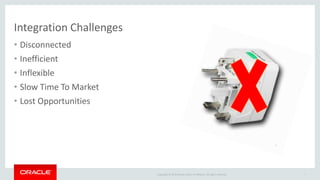 Copyright © 2015 Oracle and/or its affiliates. All rights reserved.
Integration Challenges
• Disconnected
• Inefficient
• Inflexible
• Slow Time To Market
• Lost Opportunities
7
 