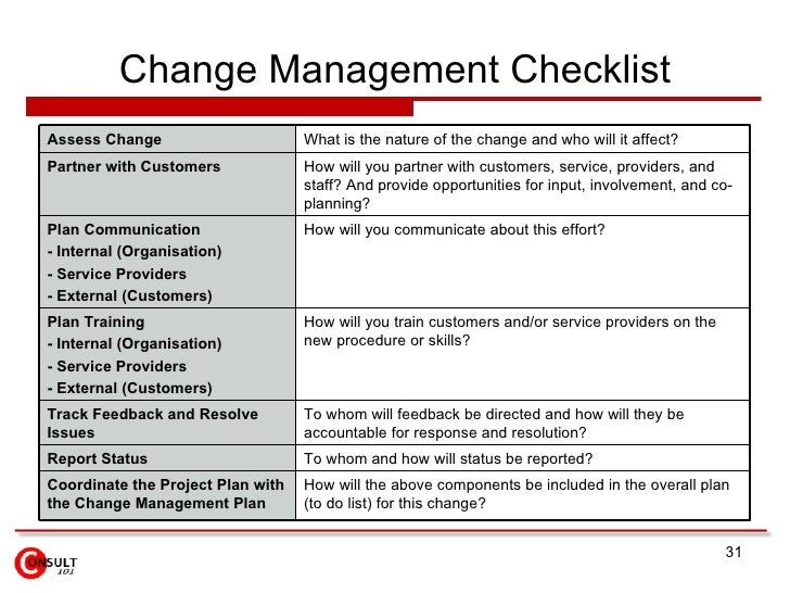 Transition Amp Transformation Change
