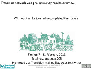 Transition network web project survey results overview



         With	
  our	
  thanks	
  to	
  all	
  who	
  completed	
  the	
  survey




                      Timing:	
  7	
  -­‐	
  21	
  February	
  2011
                            Total	
  respondents:	
  705
        Promoted	
  via:	
  Transi'on	
  mailing	
  list,	
  website,	
  twiHer
                        Transi'on	
  network	
  web	
  project	
  survey	
  7/2/11	
  -­‐	
  21/2/11
                                       Ed	
  Mitchell	
  and	
  Ben	
  Brangwyn
 