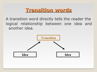 Transition words
A transition word directly tells the reader the
logical relationship between one idea and
  another idea.

                   Transition




        Idea                    Idea
 