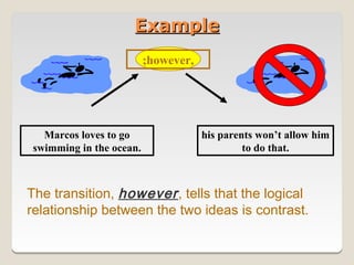 Example
                          ;however,




   Marcos loves to go                 his parents won’t allow him
 swimming in the ocean.                        to do that.



The transition, however , tells that the logical
relationship between the two ideas is contrast.
 