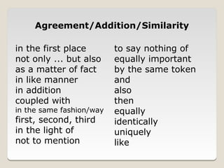 Agreement/Addition/Similarity

in the first place        to say nothing of
not only ... but also     equally important
as a matter of fact       by the same token
in like manner            and
in addition               also
coupled with              then
in the same fashion/way   equally
first, second, third      identically
in the light of           uniquely
not to mention            like
 