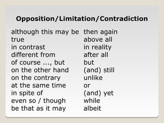 Opposition/Limitation/Contradiction

although this may be then again
true                 above all
in contrast          in reality
different from       after all
of course ..., but   but
on the other hand    (and) still
on the contrary      unlike
at the same time     or
in spite of          (and) yet
even so / though     while
be that as it may    albeit
 