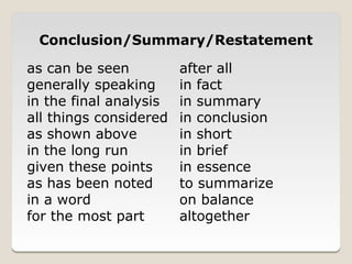 Conclusion/Summary/Restatement

as can be seen          after all
generally speaking      in fact
in the final analysis   in summary
all things considered   in conclusion
as shown above          in short
in the long run         in brief
given these points      in essence
as has been noted       to summarize
in a word               on balance
for the most part       altogether
 