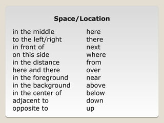 Space/Location

in the middle       here
to the left/right   there
in front of         next
on this side        where
in the distance     from
here and there      over
in the foreground   near
in the background   above
in the center of    below
adjacent to         down
opposite to         up
 
