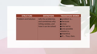 Transitional Words Problem Solution Examples Transitional words in English Grade 7 .pptx