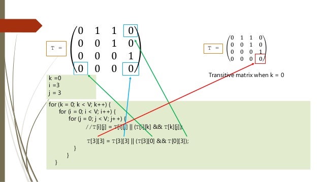 Transitive Closure Of A Chart : proof writing – IIWLM