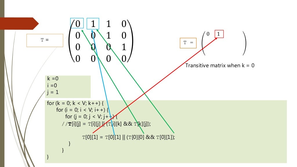 Find transitive closure of a graph using warshall s algorithm
