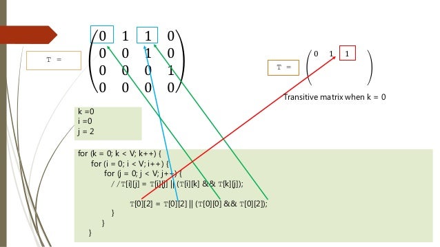 what is transitive relation graph